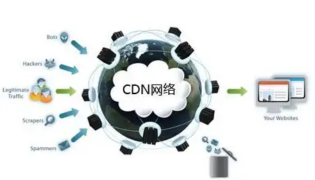 云计算,本地创新-科技网与ABXCDN共同推进新疆本地化服务落地