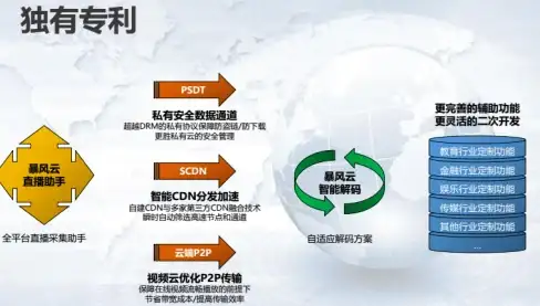 电商流量爆发·裂变新机密丨独立访客暴增术┃高效涨粉核心秘诀