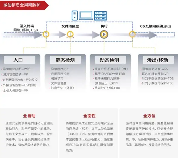 速递｜高效直连VPS畅享云端体验—云计算优选推荐！深度揭秘】