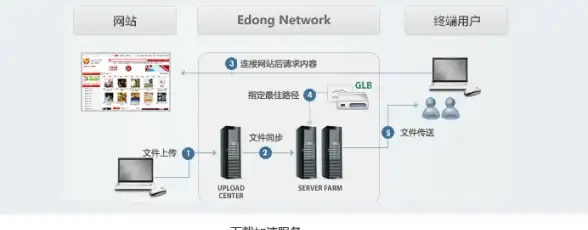 IP更换🚀新手指南：安全高效地修改你的IP地址方法