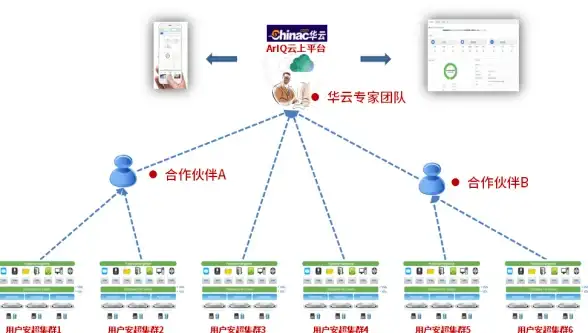多线路接入,负载均衡-ABXCDN多运营商接入机制解析
