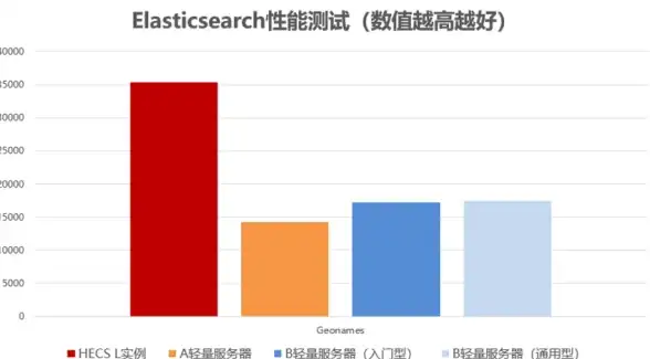 IDC机房,高带宽-冬邦云宿迁机房大带宽电信适合哪些行业