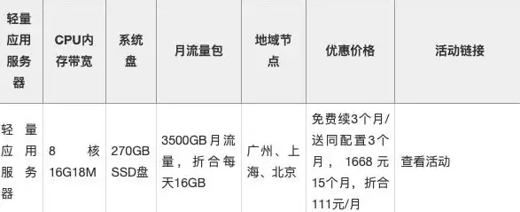 CDN融合,多运营商-延安机房ABXCDN电信联通移动融合应用