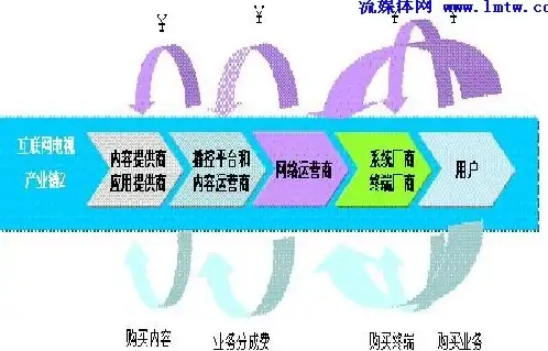 直播安全必看！YY账号云服务器操作深度警示—行业防雷指南【重磅提醒】