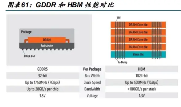 💡实用指南 新加坡VPS阿帕奇部署 云安全误区避坑提醒】云计算新手不得不知的防护要点