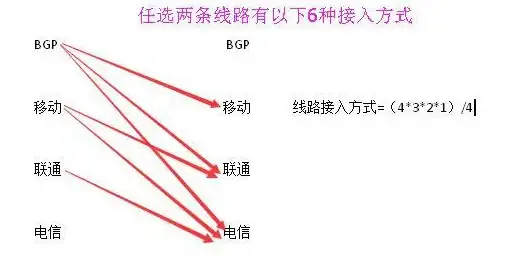 多线BGP,高可用-东莞棉花云机房解析：多线接入更快更稳