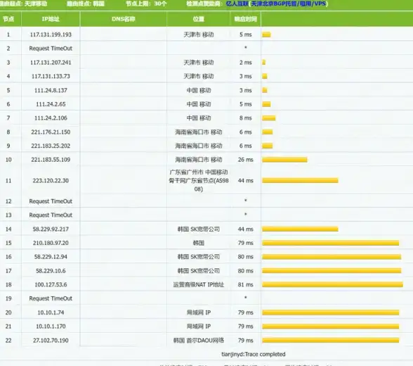 CDN建设,三大运营商-电信联通移动共建石河子CDN模式