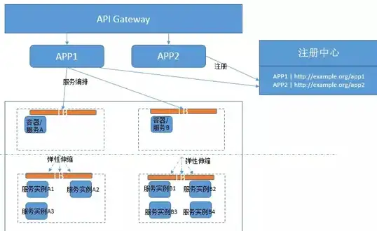 云主机,企业级项目-企业级项目选用香港衡天云云主机考虑点