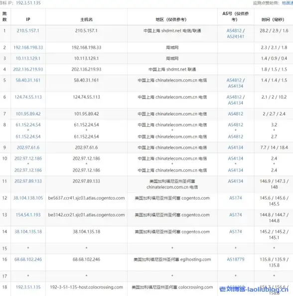 云主机,企业级项目-企业级项目选用香港衡天云云主机考虑点