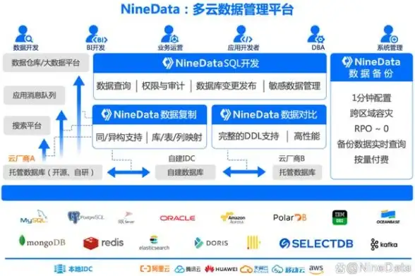 云计算,网络加速-日本云服务器CN2三网加速，31IDC服务详情