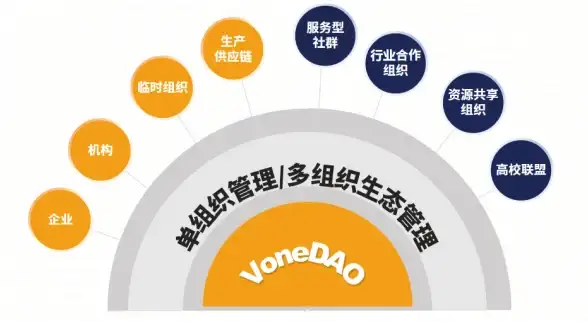 oulucloud创新福利：全球31机房云服务器8折，高防CDN5折，AI大模型0元