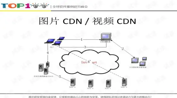 🔥视觉新潮 HTML黑页结构全解析｜设计必修】前端核心源码揭秘
