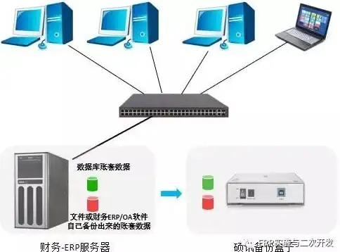 🔥视觉新潮 HTML黑页结构全解析｜设计必修】前端核心源码揭秘