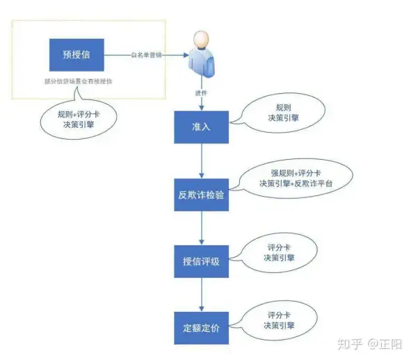 商务办公 ThinkPad官网 探索联想高端旗舰级商务笔记本电脑