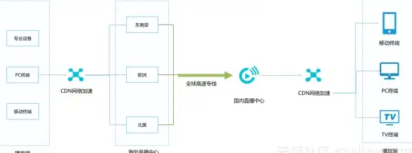 视角 行业洞察 VPS安全警示】北美电骡服务器合规风险全解，轻松避坑指南