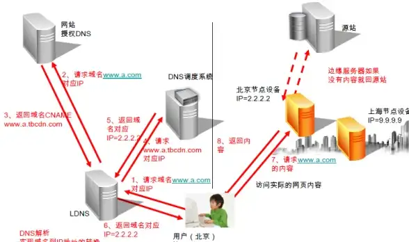 Struts 数据库 Struts高效处理ON格式数据，轻松实现json数据库数据接收