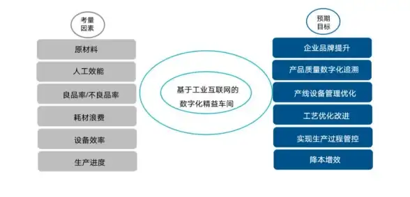 网络安全提示！高效开启外服代理服务器＆智能云备份攻略 实用指南