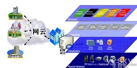 Struts 数据库 Struts高效处理ON格式数据，轻松实现json数据库数据接收
