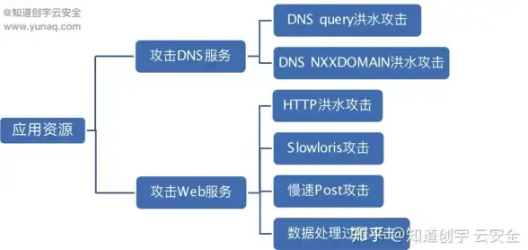 数据安全-高可用性,枣庄服务器租用数据备份方案解析