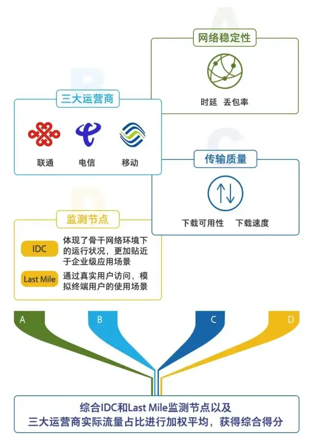 CDN测试,多线路兼容-ABXCDN中山节点多线路CDN兼容测试