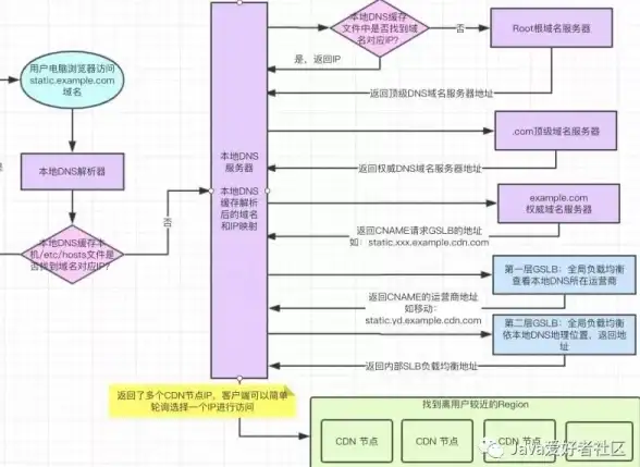 CDN加速,多线网络-面向企事业单位，陕西咸阳CDN多线服务推荐
