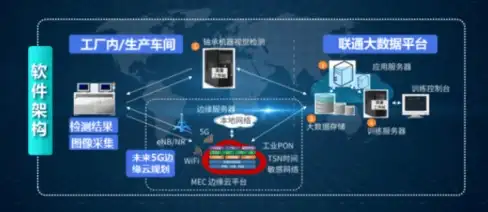 CDN加速,网络互通-教育网联合科技网提升金昌CDN节点互联互通
