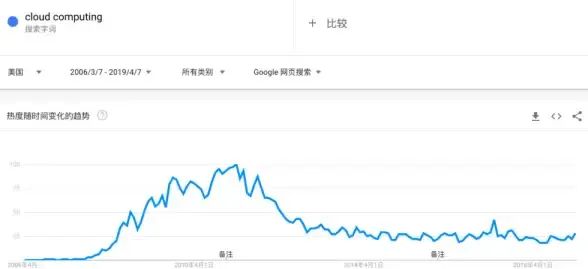 CDN加速,网络互通-教育网联合科技网提升金昌CDN节点互联互通