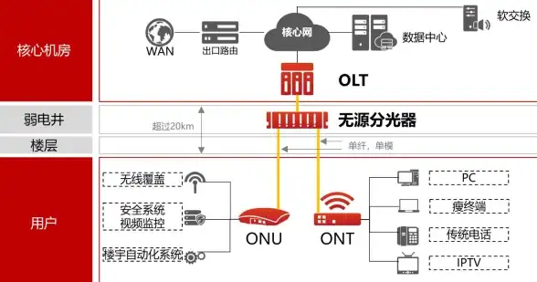 CDN,高可用性-移动驻马店CDN节点高可用性分析