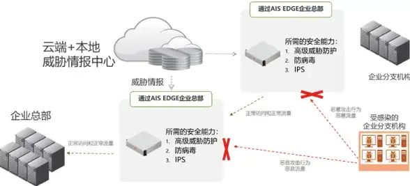 云计算,机房环境-冬邦云武汉机房环境适合哪些业务