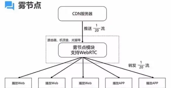 云通信,带宽专线-超信云台州专线接入，三大运营商资源覆盖