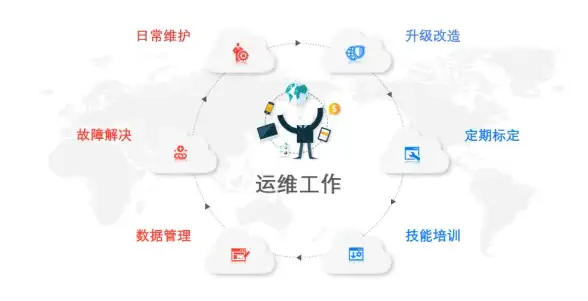 Saga框架 Redis管理 基于Saga实现高效Redis数据管理，saga redis