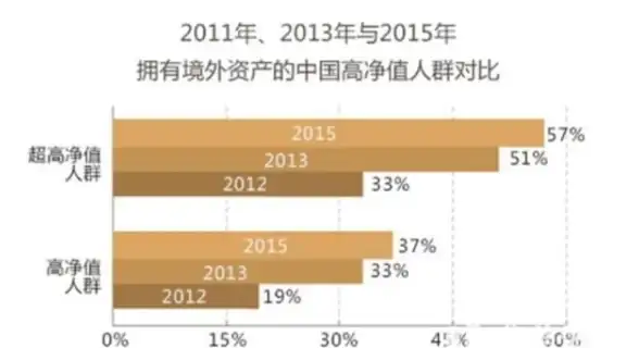 Java开发 缓存优化 基于SSM与Redis构建高可用Web应用，ssm redis实战案例