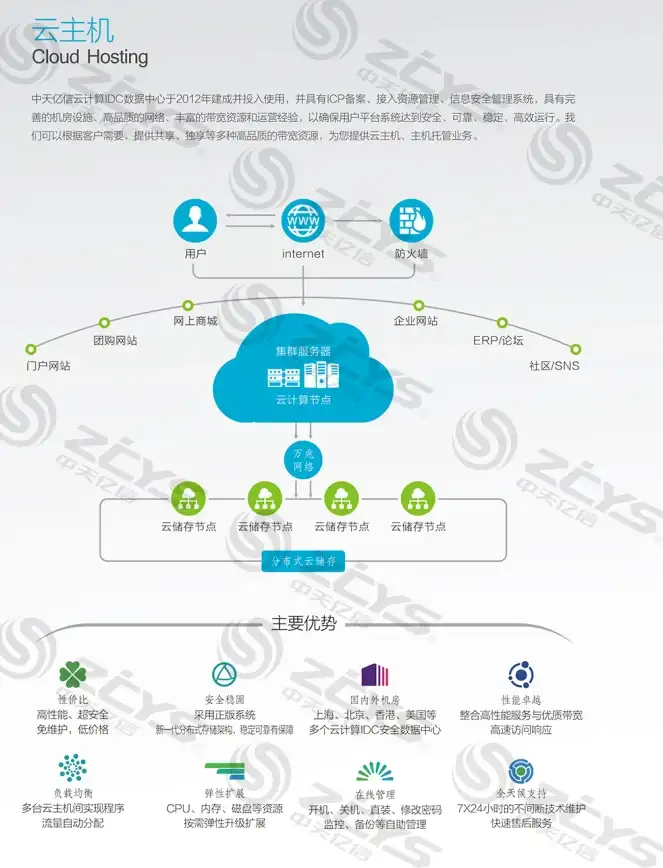 舞蹈节奏🔥创新趣味 2025必玩顶级跳舞手游合集