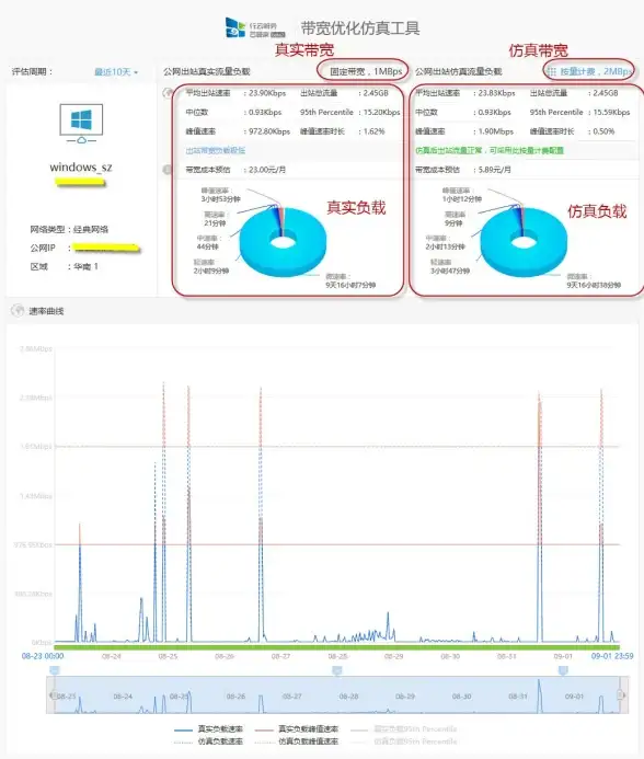 超强干货解析｜POP3设置全攻略—服务器地址详解与操作要点〓邮件配置必看
