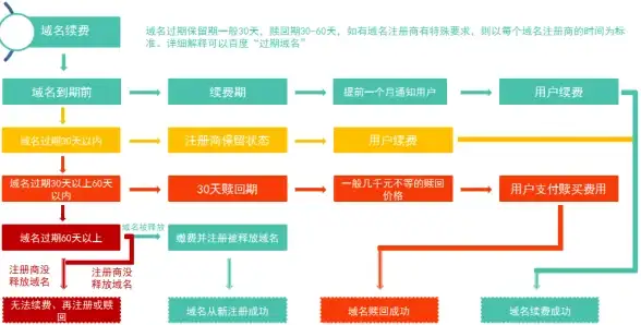 极速上手｜VPS服务器无障碍开启秘籍！新手必看操作指南】高效流程解锁