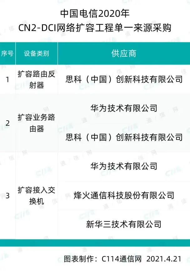 育成攻略🔥蔚蓝档案竞技场S5赛季学生全方位培养指南