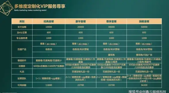 辽宁大连机房,网络环境-冬邦云辽宁大连优质机房网络环境解析