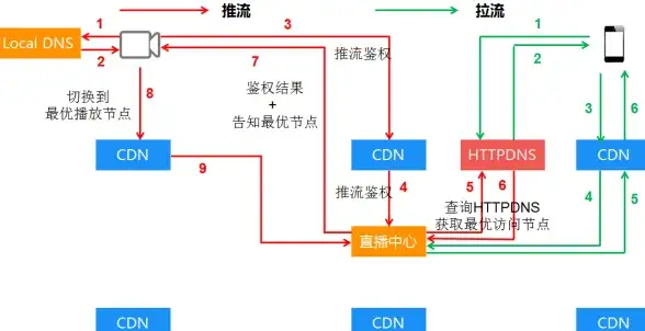 安全警钟敲响丨PPTP服务器地址获取合规风险盘点┃网络安全深度剖析