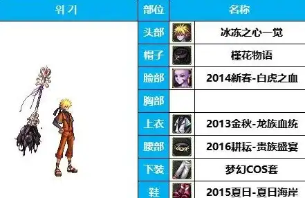 Data Guard ORACLE报错 ORA-16576无法更新配置文件 故障修复与远程处理