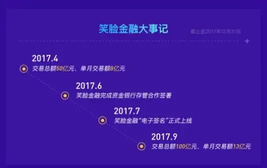 冬邦云,河北机房-企业部署冬邦云河北机房常见问题