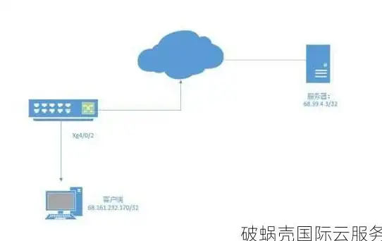 冬邦云,河北机房-企业部署冬邦云河北机房常见问题