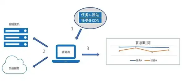 云计算,高性价比-河北歌风网络云主机，业务扩展的理想选择