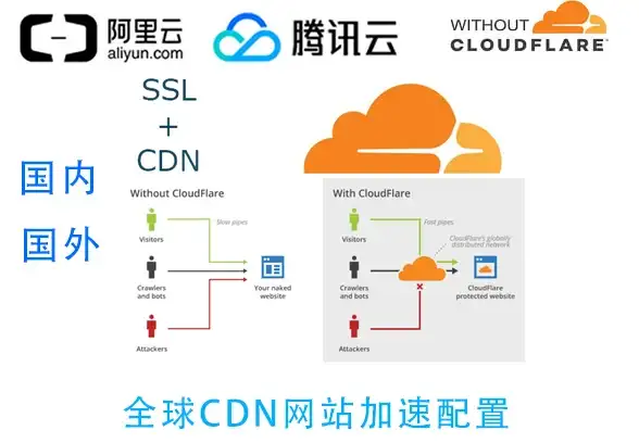 实用速看｜上传提速方案—VPS数据同步优化】解决上传速度瓶颈，提升同步效率