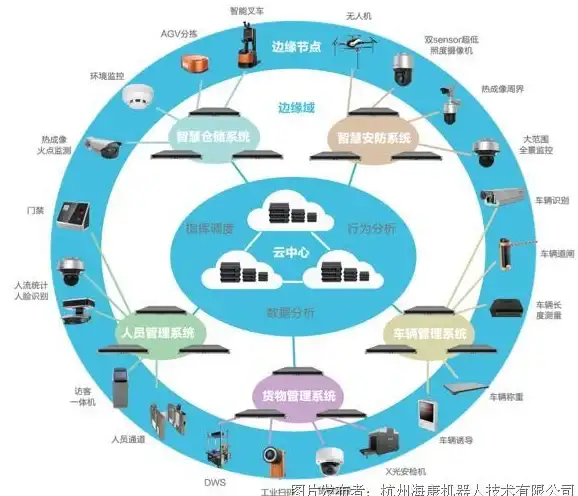 处理器排行 性能革新 CPU天梯图深度解读，E5 2690如何引领性能革新