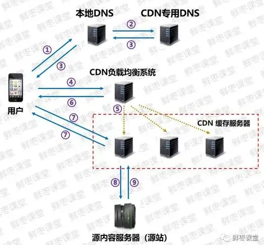 高防服务器,高效运维-服务器租用新体验，杭州爱豆互联BGP机房
