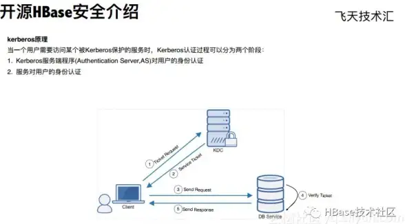 历史揭秘📜时代还原 古剑奇谭2的时代背景属于哪个朝代？