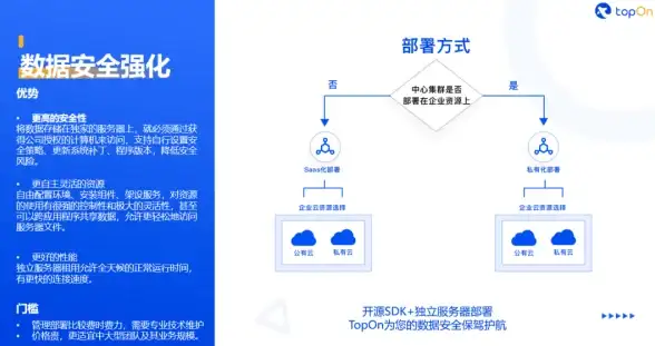 高防安全,优质带宽-专业托管首选，福州超信云多带宽机房