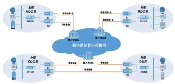 ⚡北美VPS新规聚焦 合规时钟服务器部署全指南｜云计算维权必知＊