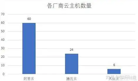 云主机,印度线路-歌风网络云主机印度机房线路测试报告