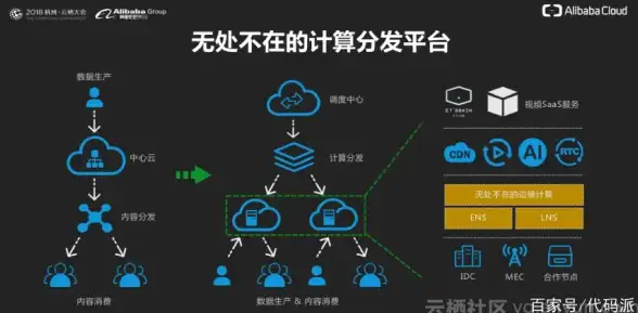 CDN应用,高校网络-科技网兴安CDN节点在高校应用范例